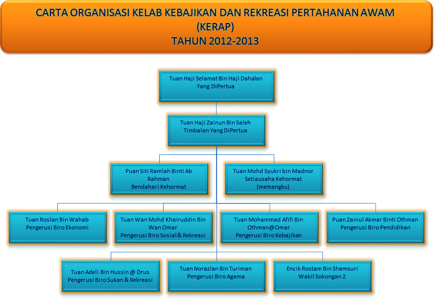 Perlembagaan Kerap Apm Angkatan Pertahanan Awam Malaysia